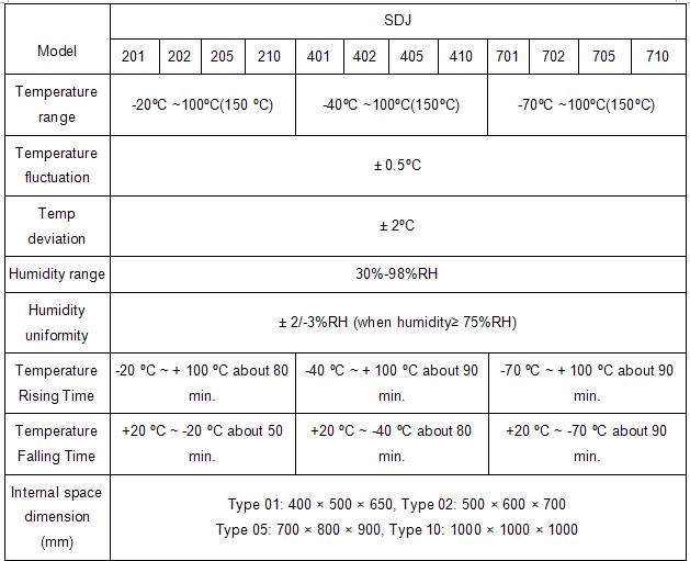 Temperature and Humidity Chamber-Parameter 1.png