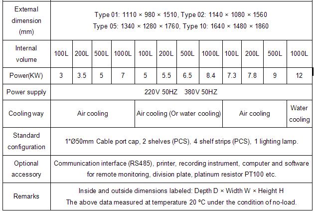 Temperature and Humidity Chamber-Parameter 2.png