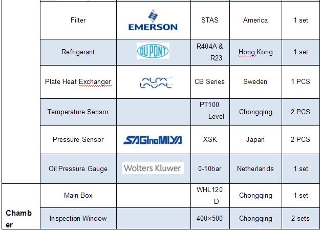 Temperature and Humidity Chamber parts list-2.png