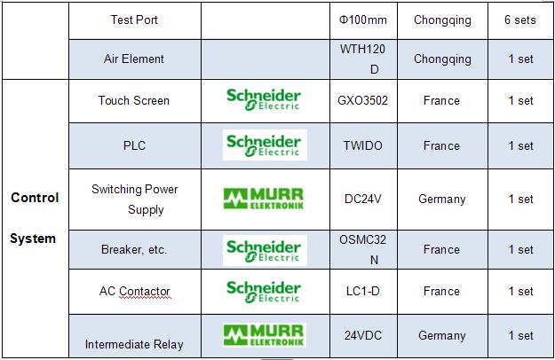 Temperature and Humidity Chamber parts list-3.png