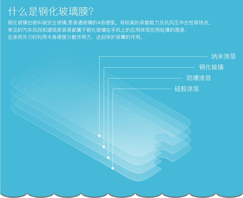 iPhone-6-（-浮雕钢化膜）_03.jpg