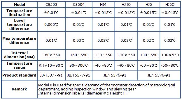 CS-series-thermostatic-bath.png