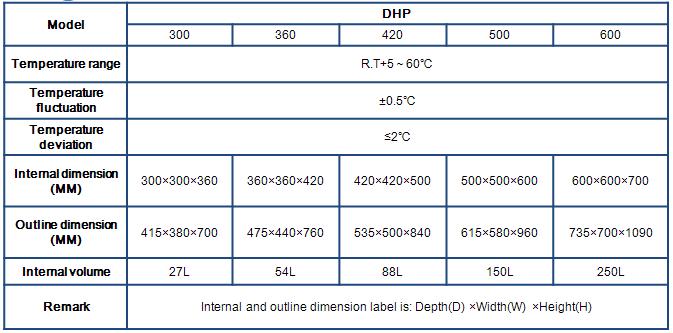 Electrothermal-Incubators1.png