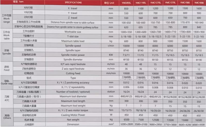 高速立式加工中心参数2.jpg