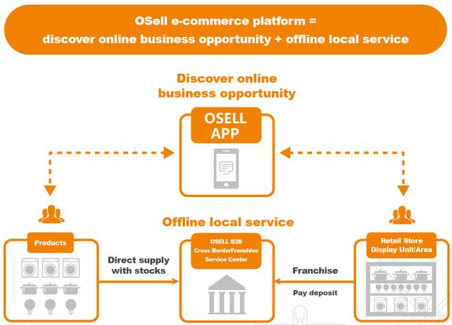 OSell-business-mode.jpg